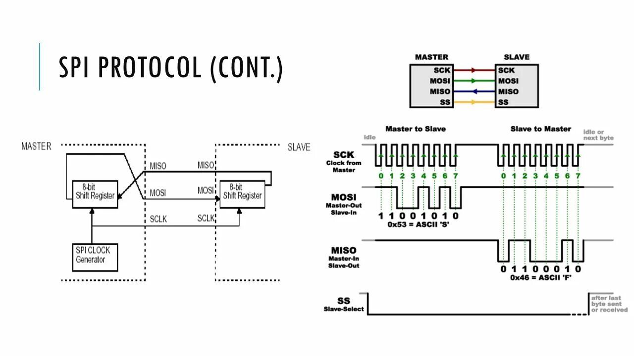 Протоколы подключения к телефону 4.0 rtos implementation part II - ppt video online download