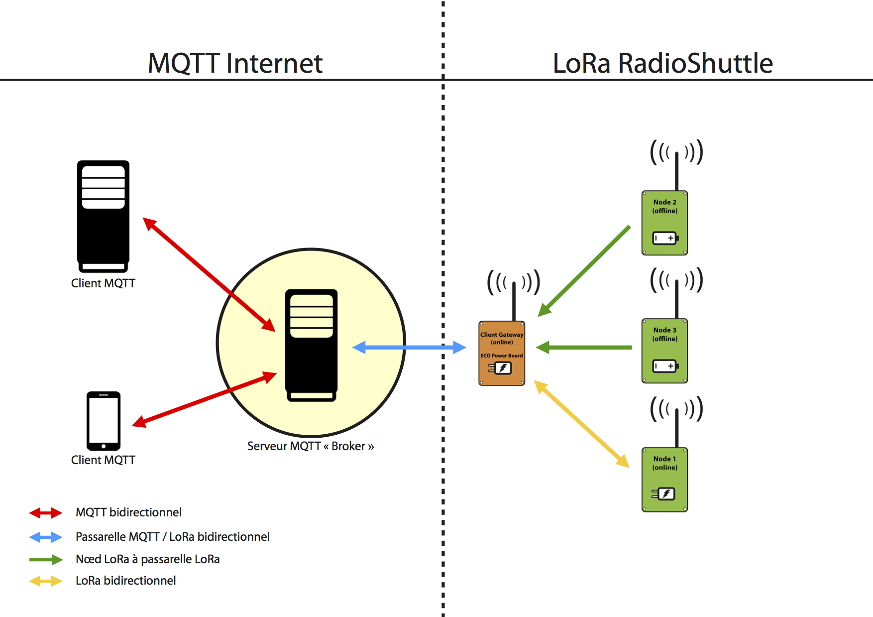 Протоколы подключения к телефону Supporter toxicité Moins serveur mqtt steak Mottle Régularité