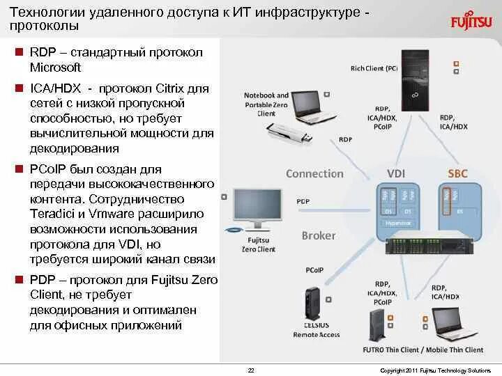 Протоколы подключения к удаленному компьютеру Удаленное управление сетью