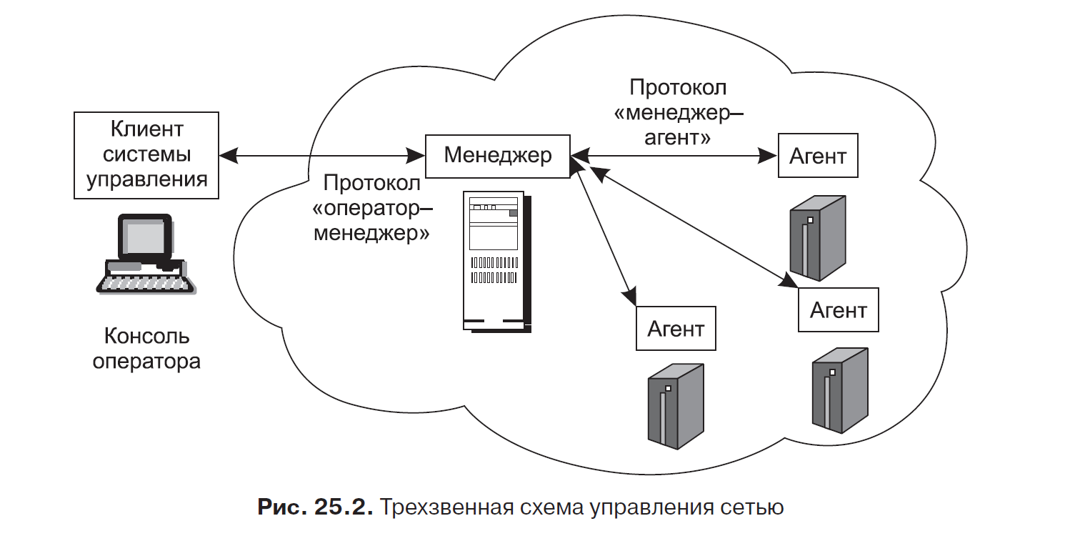 Протоколы удаленного подключения Книга "Компьютерные сети. Принципы, технологии, протоколы" / Habr