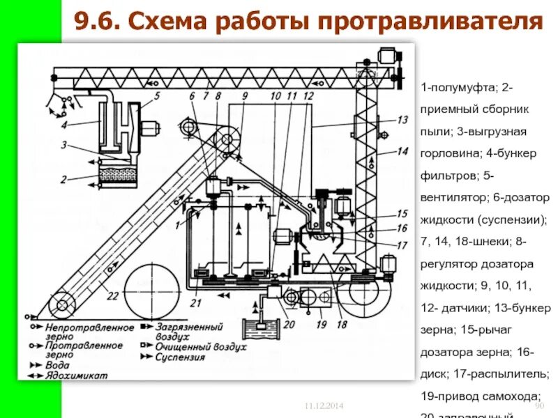 Протравитель семян пс 10 схема электрическая принципиальная Машины для защиты растений от вредителей и болезней