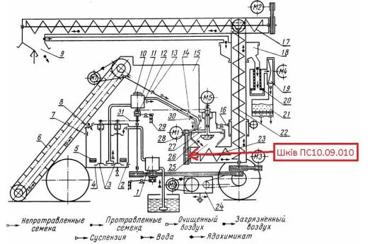 Протравитель семян пс 10 схема электрическая принципиальная Купить Шкив ПС 10.09.010 в Украине