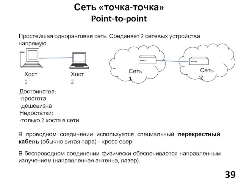 Провайдер точка подключения Точка сеть интернет