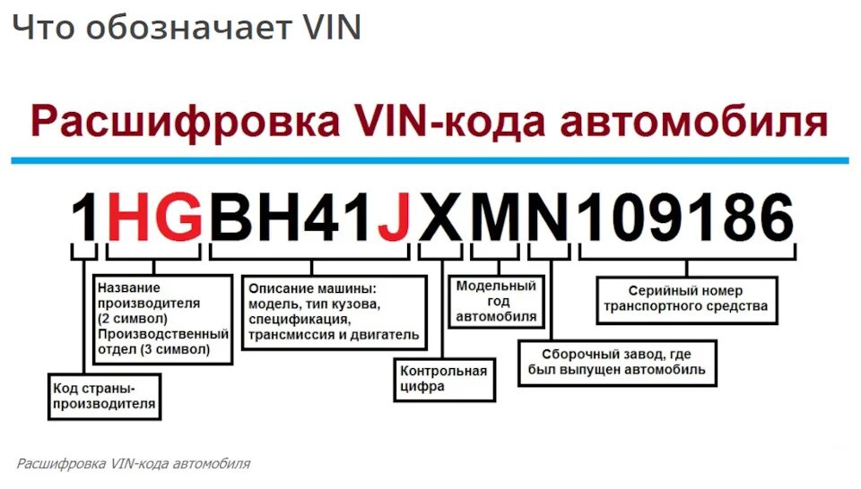 Проверить авто по вин фото Расшифровка VIN номера, не потерять - Volkswagen Bora, 1,9 л, 2003 года наблюден