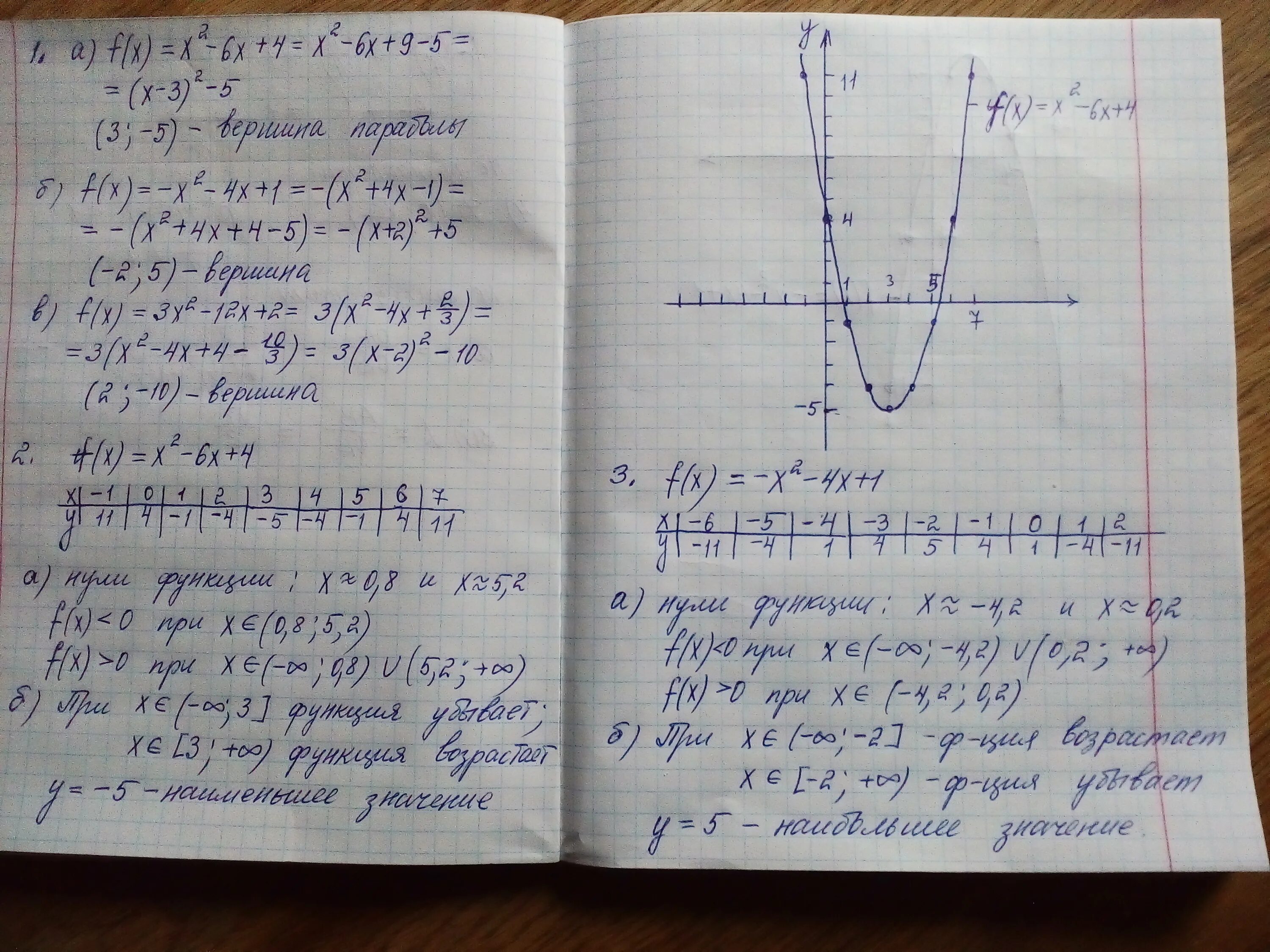 Проверить дз по фото математика Конспект математика 10 11