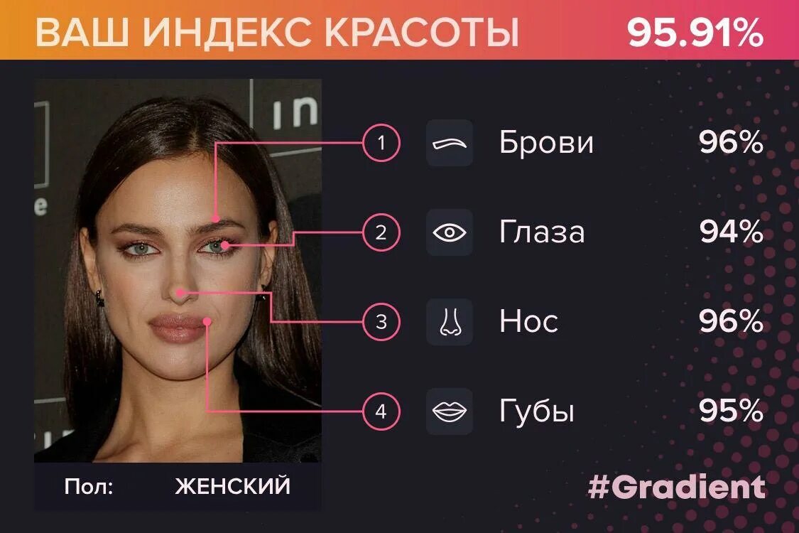 Проверить лицо по фото Приложение определяет Индекс Красоты. Где его найти?