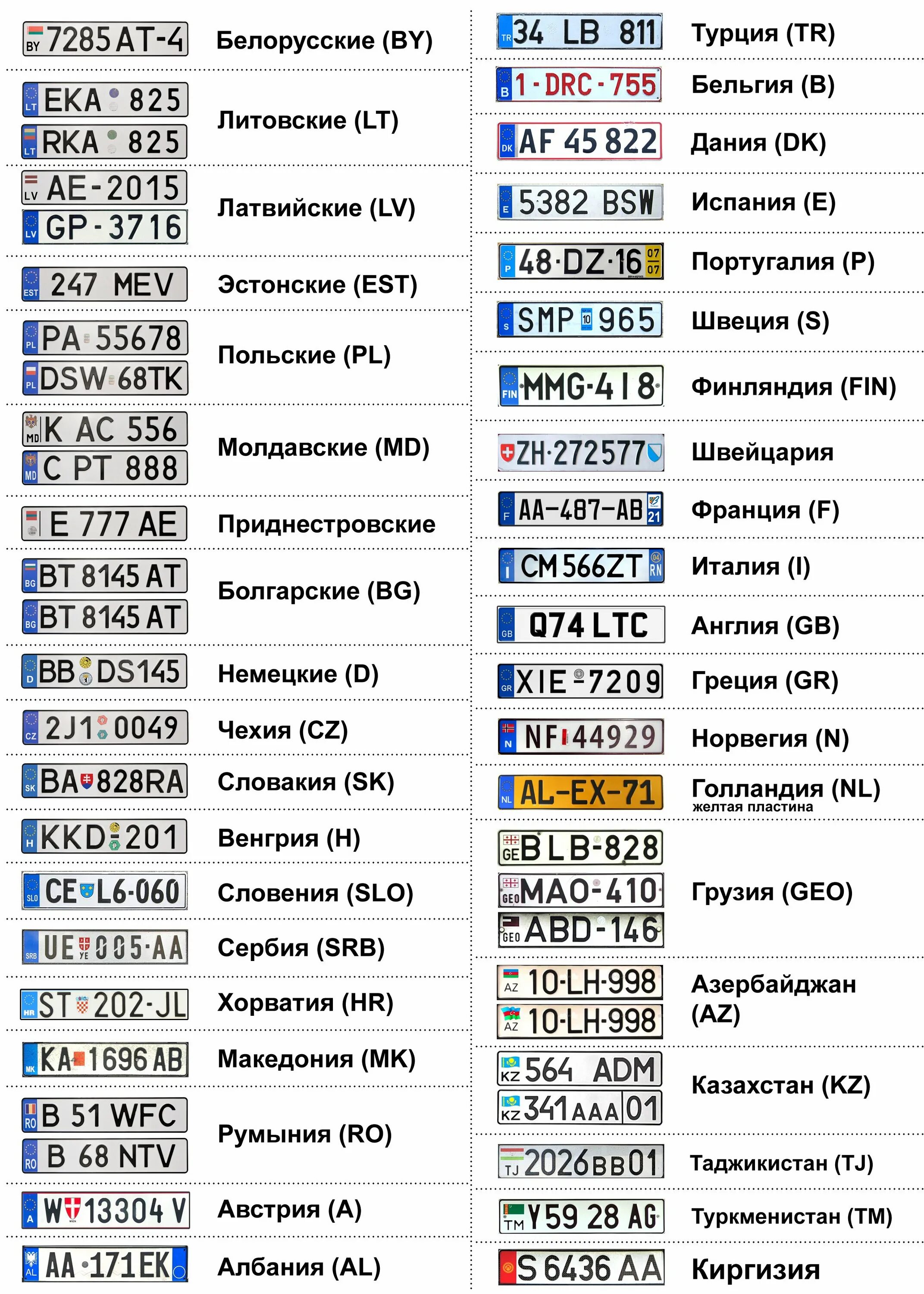 Проверить номер авто фото Номера относящихся