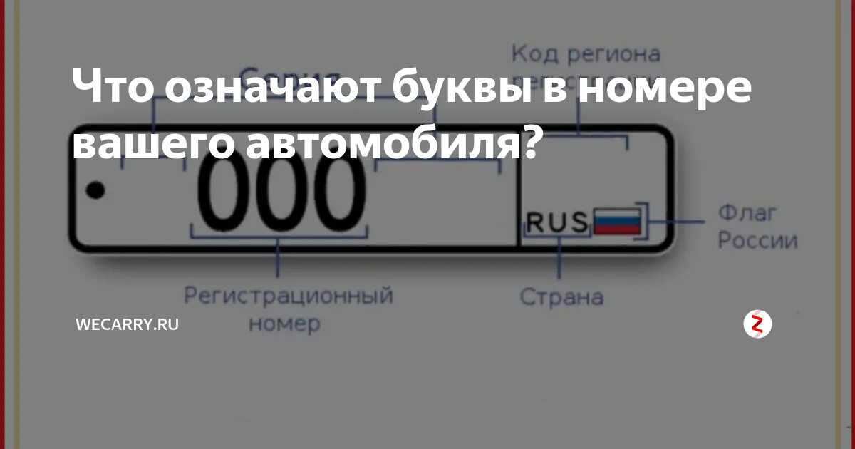 Проверить номер авто фото Картинки РАСШИФРОВКА ГОС НОМЕРА АВТОМОБИЛЯ