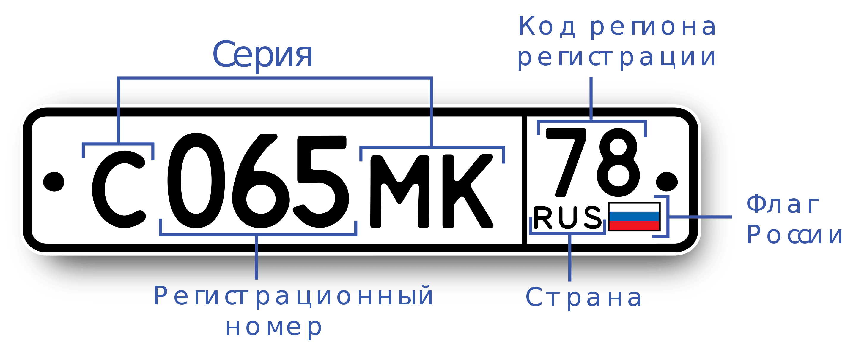 Проверить номер авто фото На автономерах России появится новый код региона 977