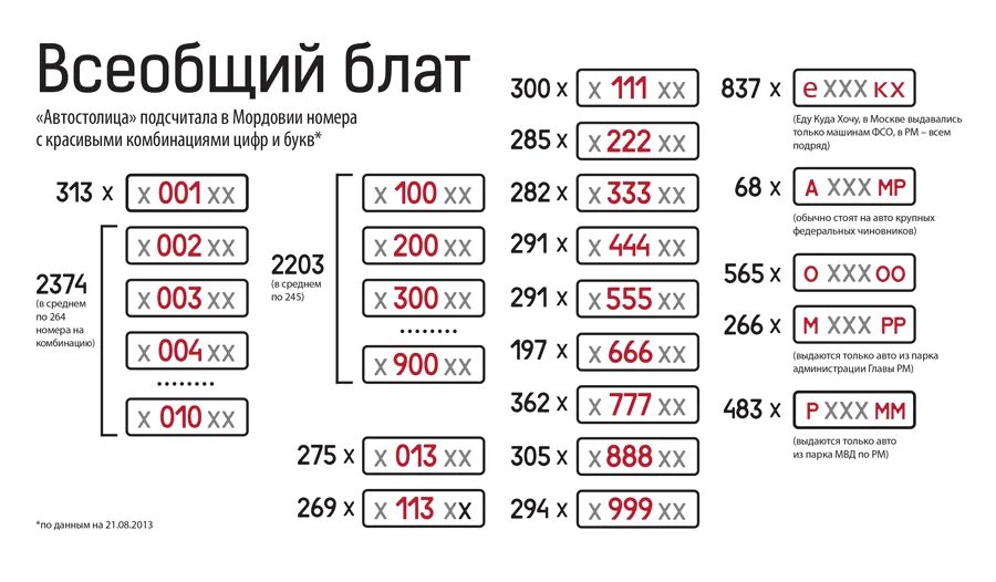 Проверить номер авто фото жж_дтп - LiveJournal