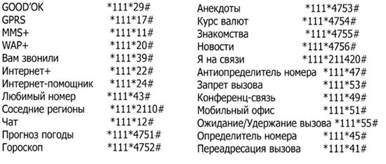 Проверить подключение услуг мтс на телефоне Мтс комбинации услуг