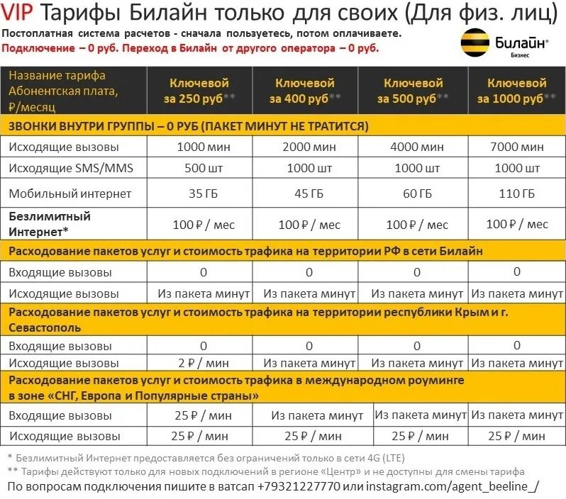 Проверить подключения билайн на телефоне Только для новых подключений. Ограниченная серия. 2021 Уникальные тарифы Билайн!