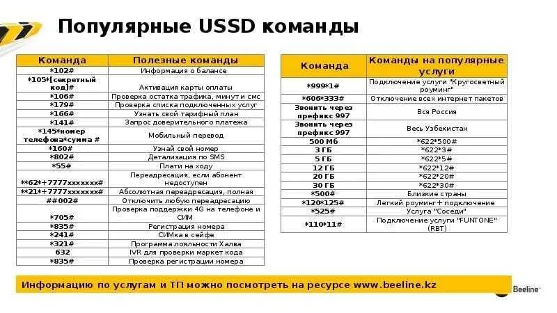 Проверить подключения билайн на телефоне Услуги абонентов билайн