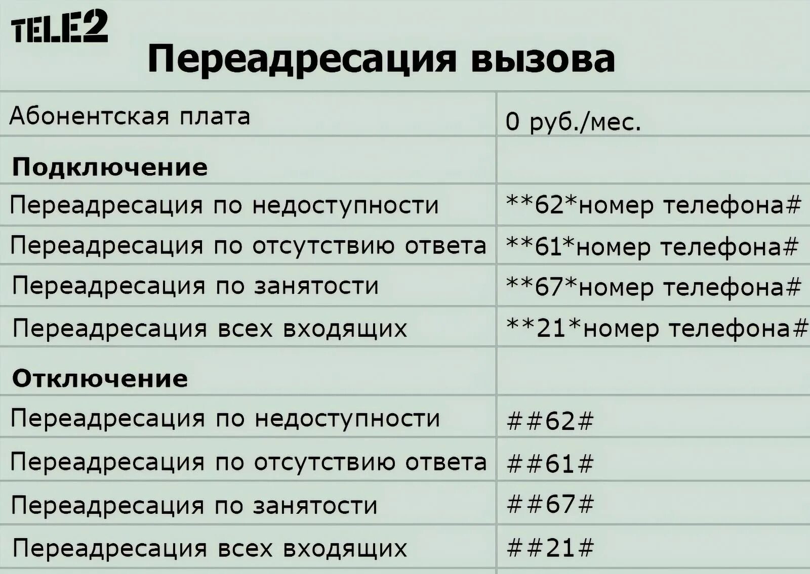 Проверить подключения на телефоне теле2 Как отключить переадресацию на теле2