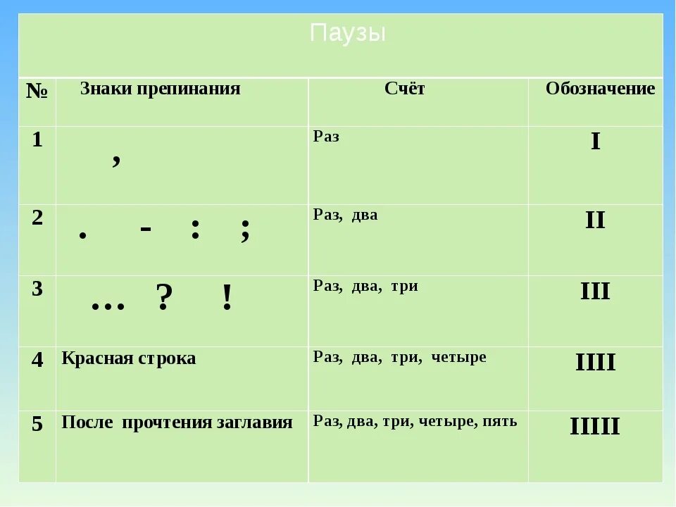 Проверить текст на знаки препинания по фото Занятия на 14.05.2020.Тема:"Логическая пауза-знаки препинания" 2020 "Заводилы" (