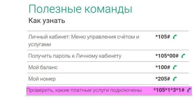 Проверить телефон подключение услуг Подключить услугу на телефон