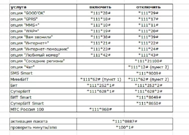 Проверить телефон подключение услуг Мтс комбинации услуг