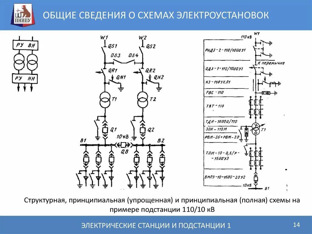 Проверка электрических схем электроустановок Электроустановка с простой наглядной схемой определение: найдено 87 изображений