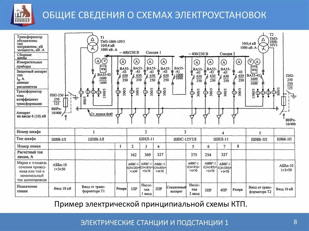 Проверка электрических схем электроустановок Расчет схемы электрической принципиальной: найдено 90 изображений