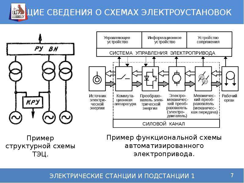 Проверка электрических схем электроустановок Электроустановка с простой наглядной схемой определение: найдено 87 изображений