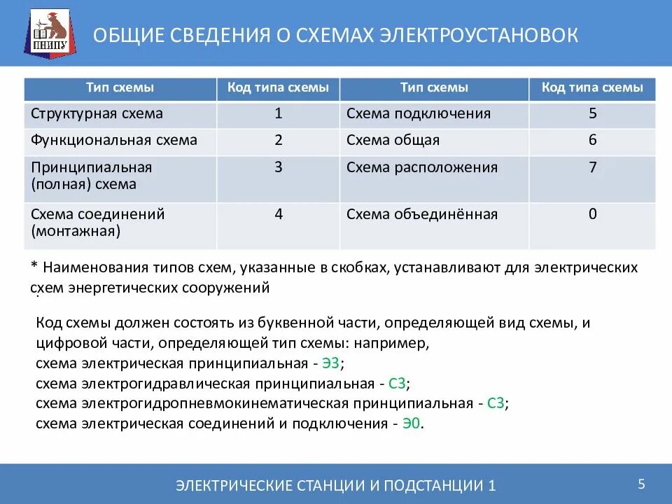 Проверка электрических схем электроустановок общие сведения о схемах электроустановок ЭЛЕКТРИЧЕСКИЕ СТАНЦИИ И ПОДСТАНЦИИ - пр