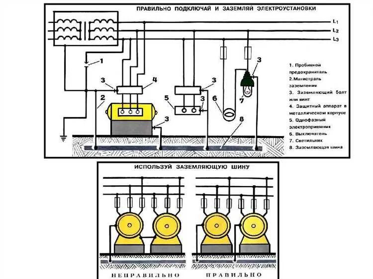 Проверка электрических схем электроустановок Заземление электрооборудования для безопасности и надежной работы