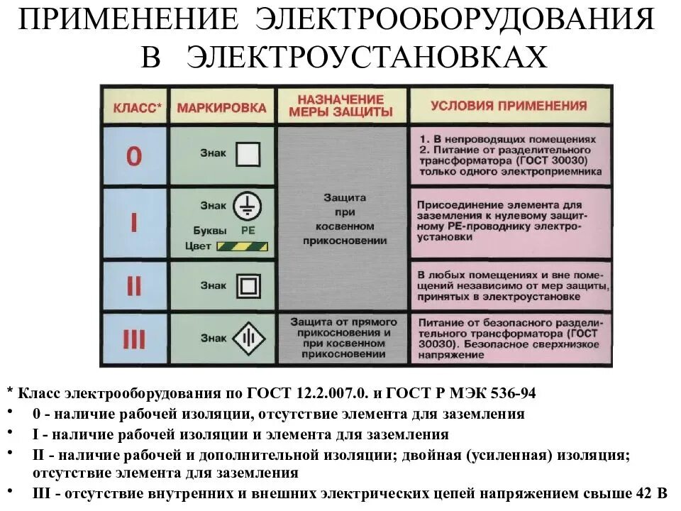 Проверка электрических схем электроустановок на соответствие Картинки ОПРЕДЕЛЕНИЕ ТЕРМИНА ЭКСПЛУАТАЦИЯ ЭЛЕКТРОУСТАНОВОК