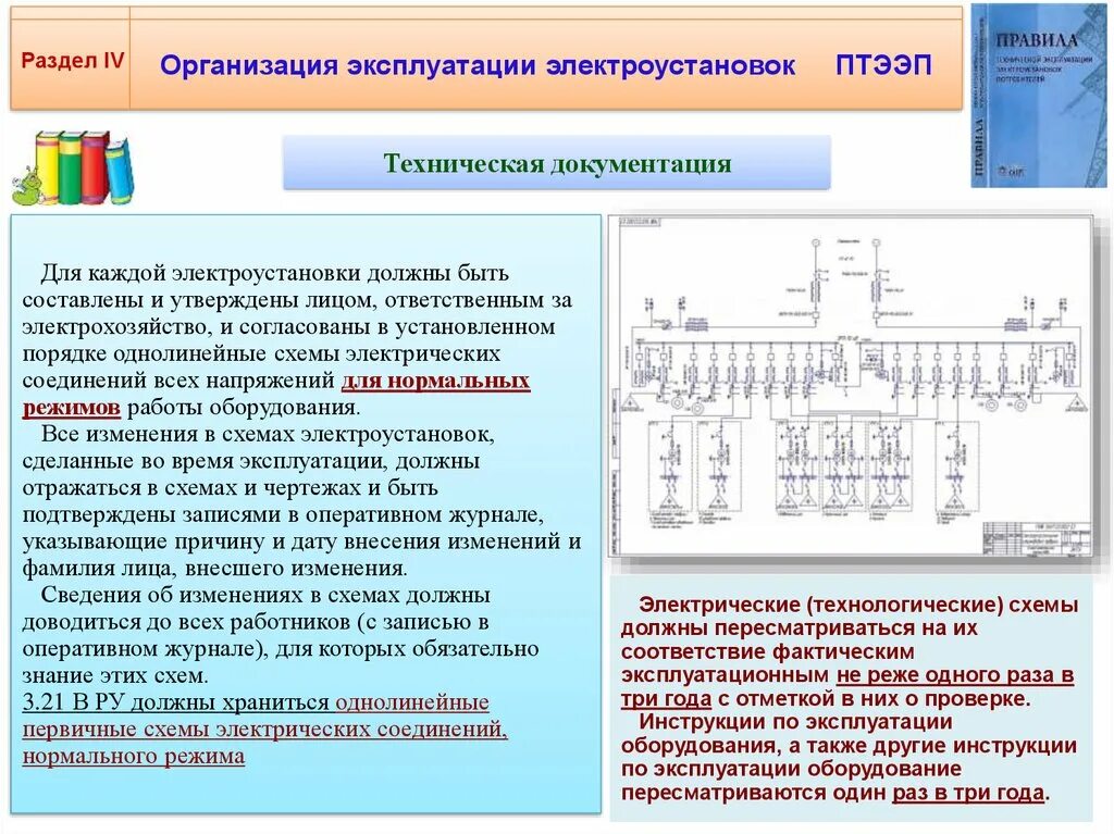 Проверка электрических схем электроустановок на соответствие Проверка электрических схем электроустановок