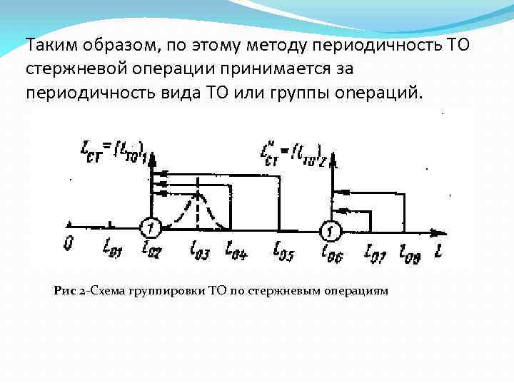 Проверка электрических схем периодичность Картинки ПРОВЕРКА ЭЛЕКТРИЧЕСКИХ СХЕМ ПЕРИОДИЧНОСТЬ