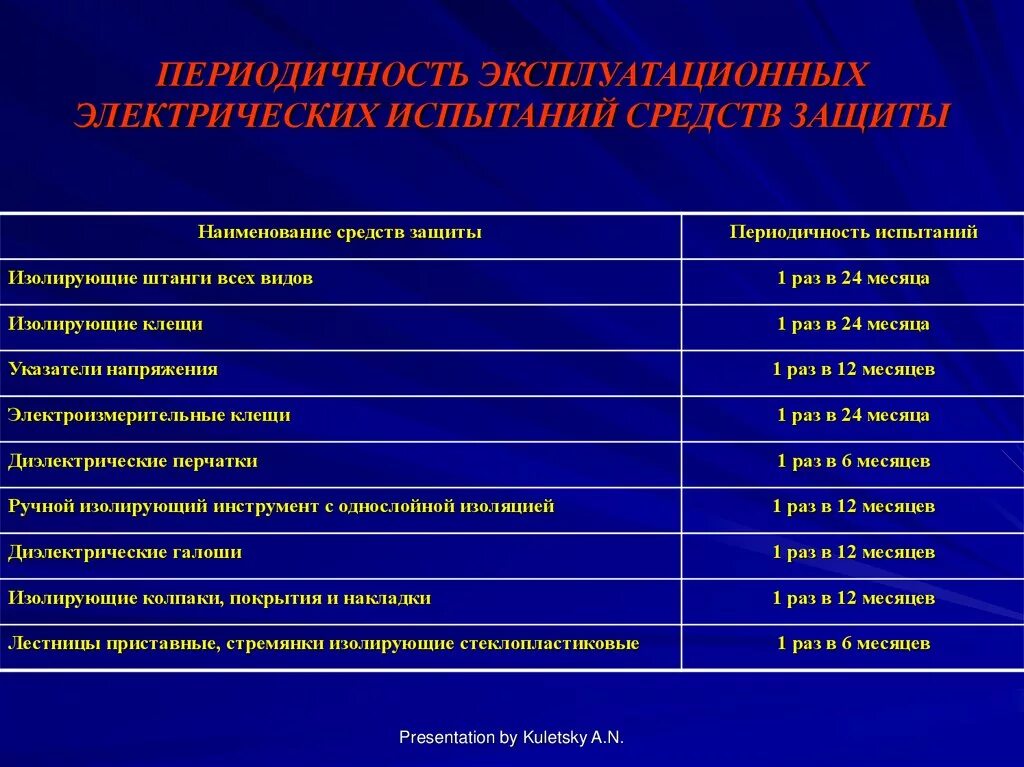 Проверка электрических схем периодичность Картинки СРОКИ ПРОВЕДЕНИЯ ОСМОТРОВ