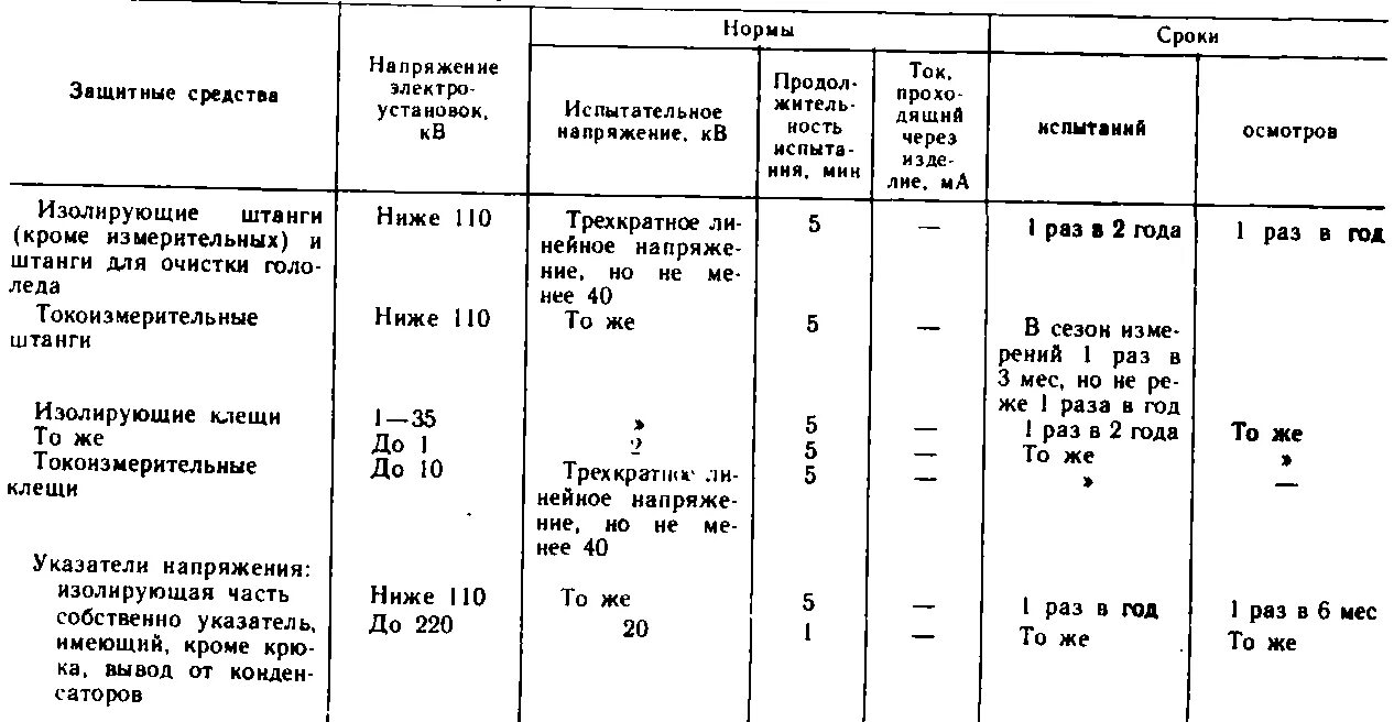 Проверка электрических схем периодичность Железнодорожный транспорт. Вопросы и ответы - Технические способы и средства защ