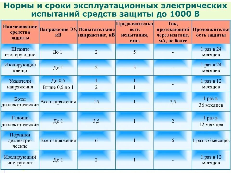 Проверка электрических схем периодичность С какой периодичностью должно проводиться дополнительное: найдено 90 изображений