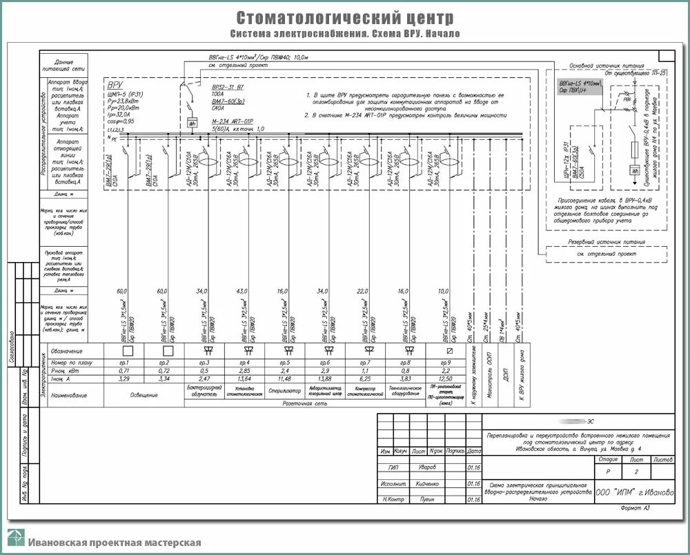 Проверка электрических схем периодичность Соответствие электрических схем фактическим эксплуатационным