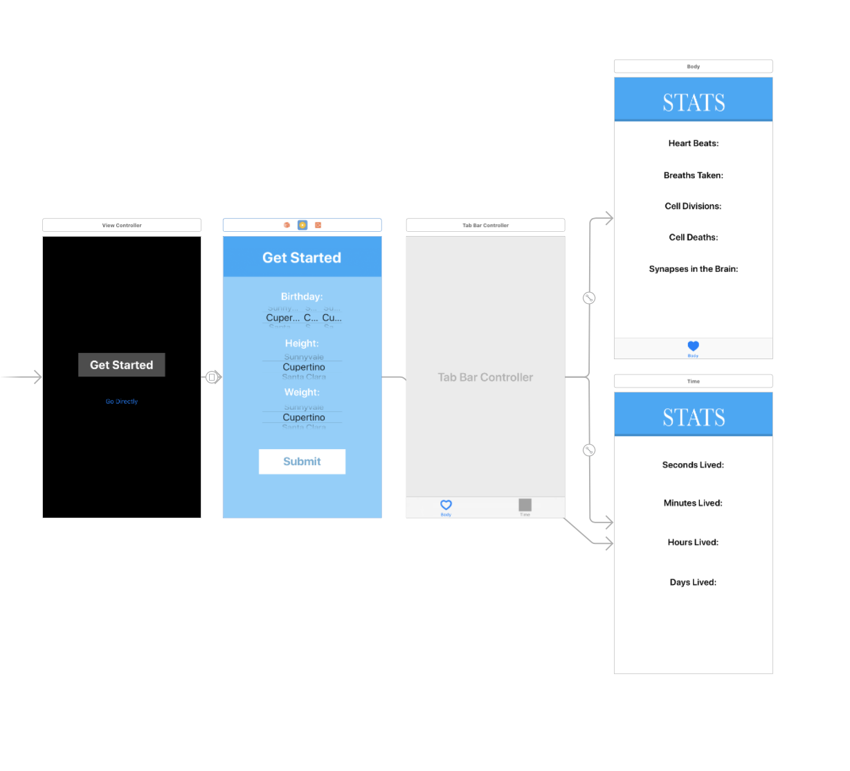 Проверка оснастки xcode - Tab Bar Controller won't show Tab Bar Item in Swift - Stack Overflow