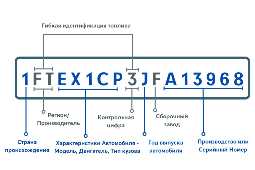 Проверка по вину с фото Проверить Фиат по ВИН коду, пробить Fiat по VIN номеру бесплатно - Аукционы BidC