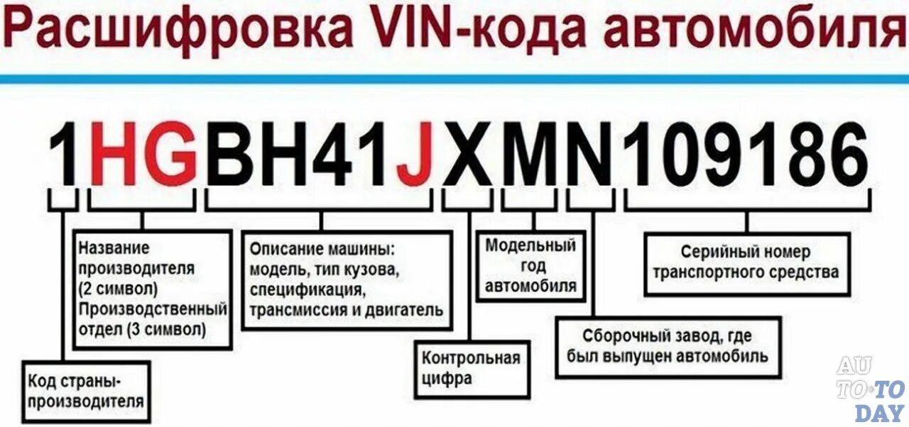 Проверка по вину с фото Идентификация по VIN. Моя комплектация. - Volkswagen Golf Mk3, 1,8 л, 1992 года 