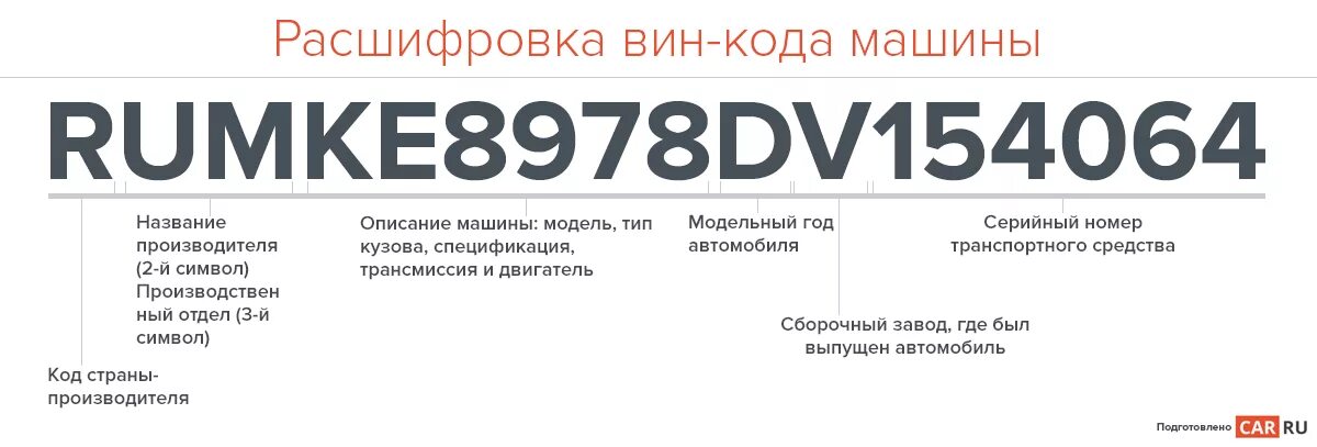 Проверка по вину с фото Что такое vin (вин) код, как проверить машину по вин номеру