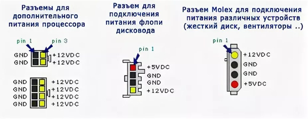 Проверка подключения блока питания Распиновка разъема блока питания компьютера