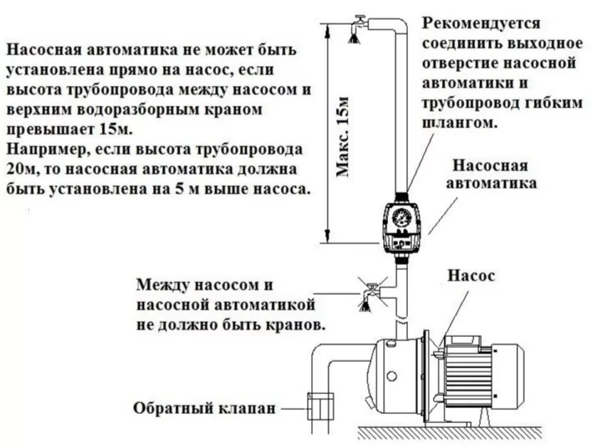 Проверка подключения насоса Устройство автоматизации и управления электродвигателями водяных насосов Vododok