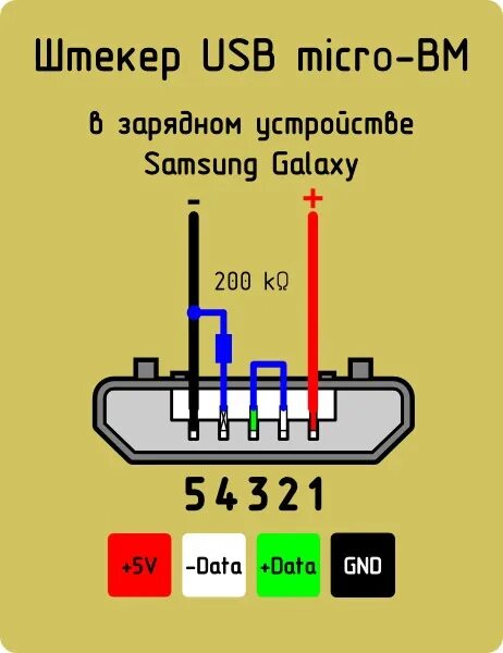 Проверка подключения зарядного устройства samsung что делать Скрытая установка регистратора. Часть 4 (Подключение питания) - Opel Astra J GTC