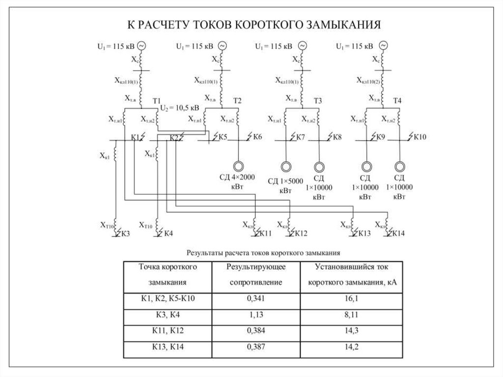 Проверка соответствия электрических схем фактическим Программа для расчета токов кз - найдено 82 картинок