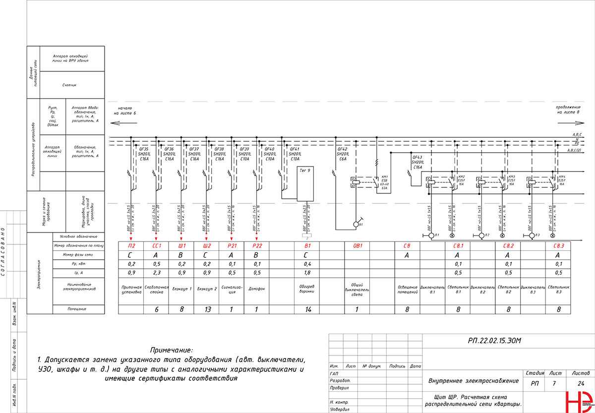 Проверка соответствия электрических схем фактическим Проверка соответствия схем электроснабжения фактическим эксплуатационным - найде
