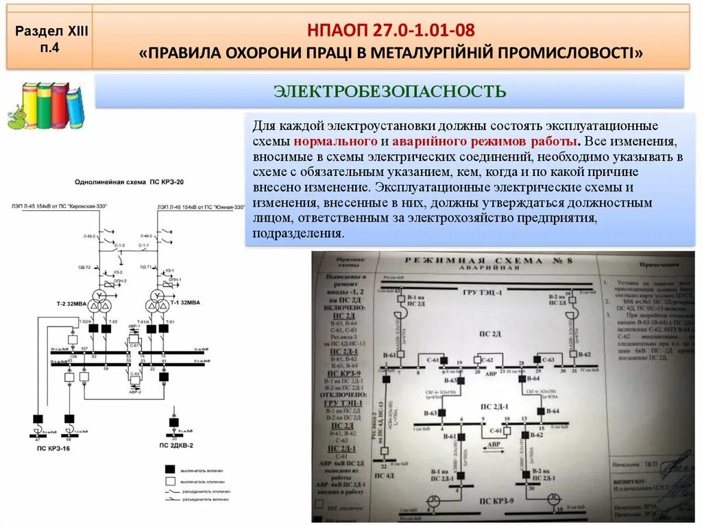 Проверка соответствия электрических схем фактическим эксплуатационным Проверка соответствия схем электроснабжения фактическим эксплуатационным - найде