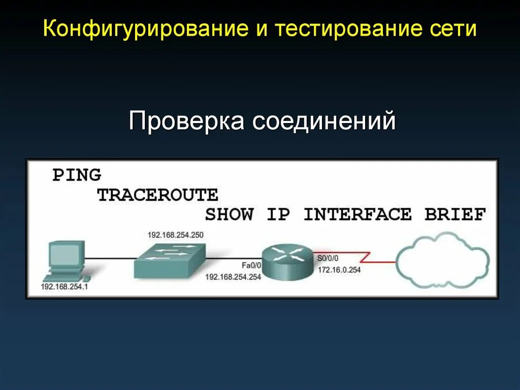 Проверка состояния сетевого подключения ncsi ошибка Проверь соединение сети: найдено 80 изображений