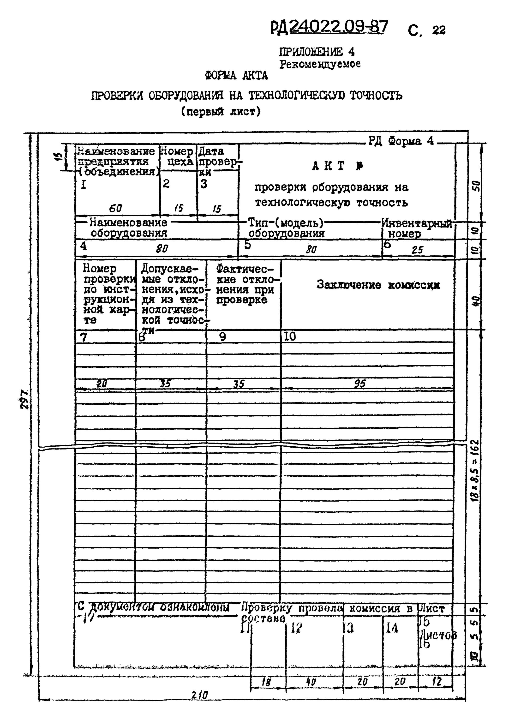 Проверка технологической оснастки Скачать РД 24.022.09-87 Отраслевая система технологической подготовки производст