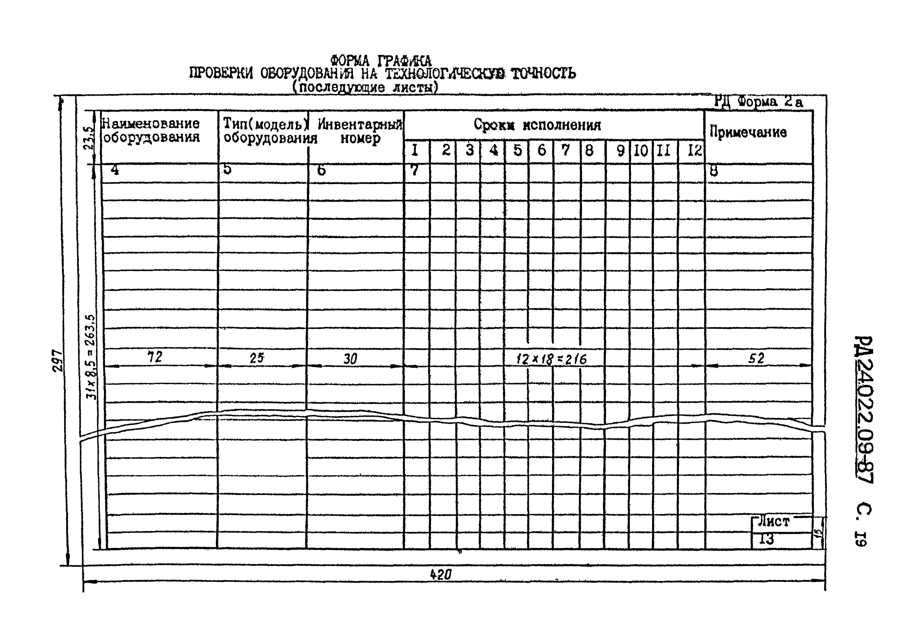 Проверка технологической оснастки Скачать РД 24.022.09-87 Отраслевая система технологической подготовки производст