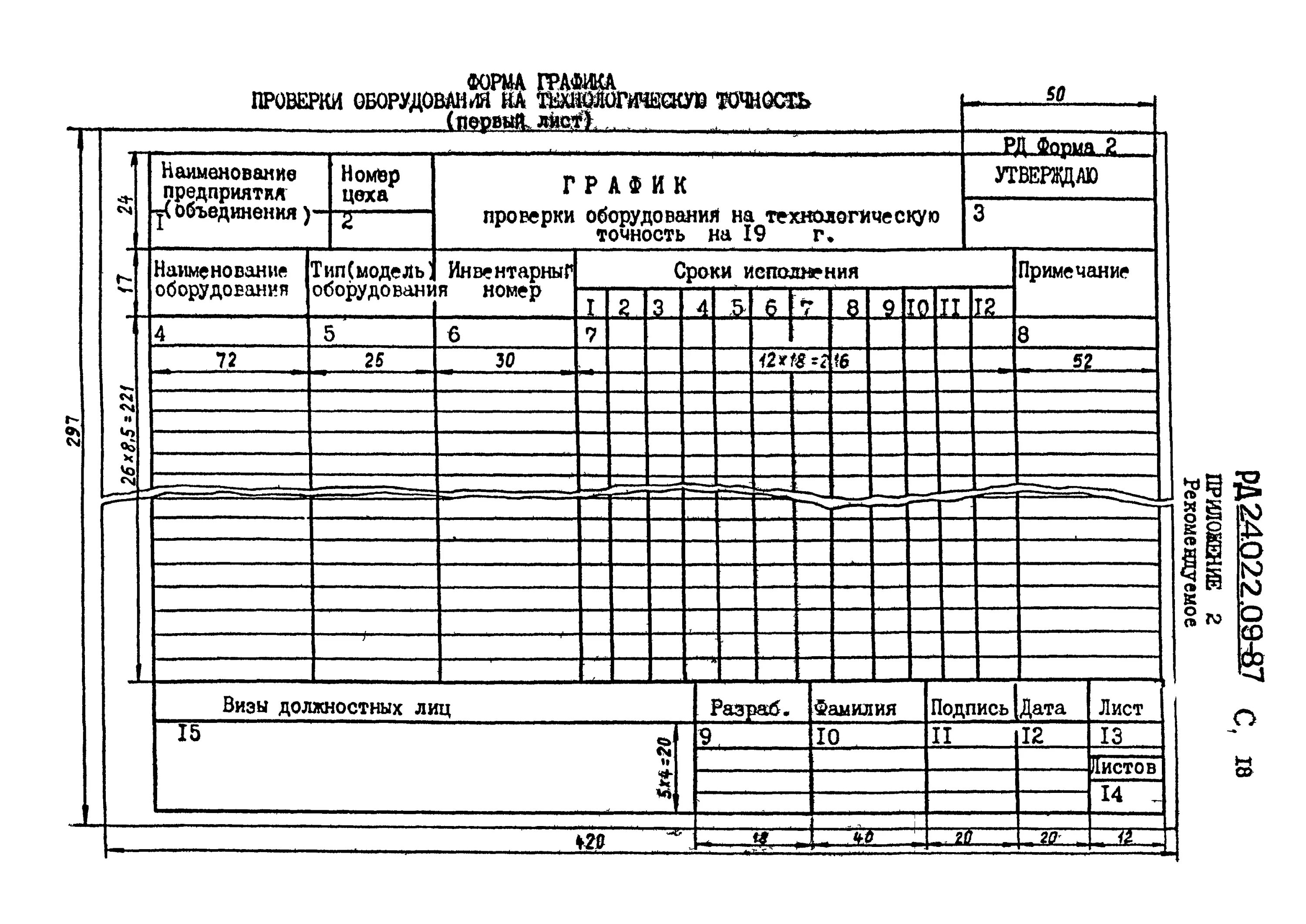 Проверка технологической оснастки Скачать РД 24.022.09-87 Отраслевая система технологической подготовки производст