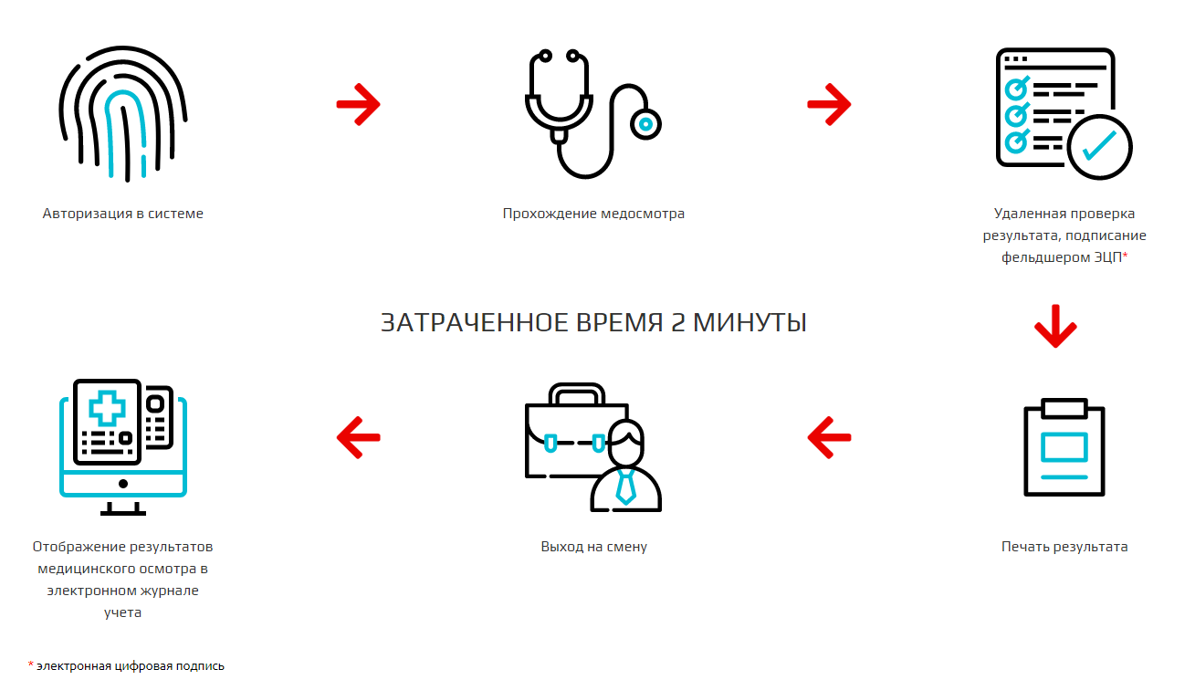 Проверка удаленного подключения SafeOperator - НИИ СОКБ