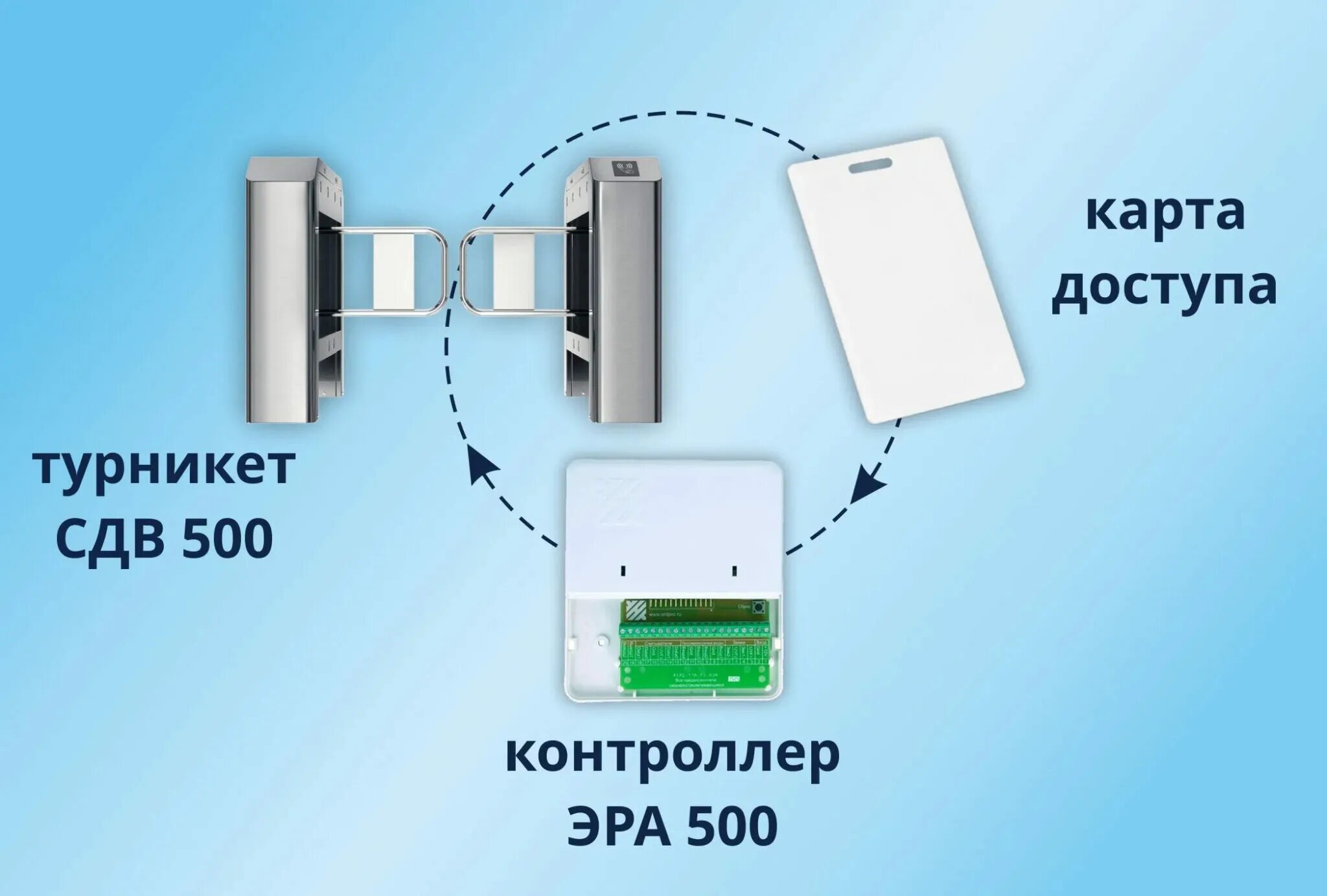 Проверьте подключение d1 сч 1 эра 500 Электронная проходная БЛОКПОСТ СДВ 500 - Блокпост - Системы безопасности