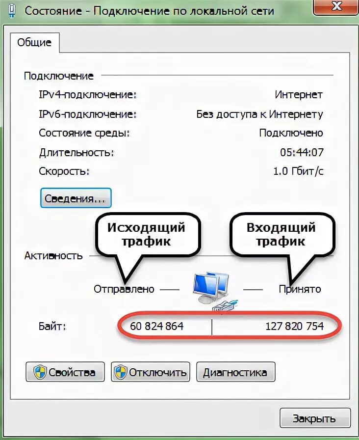 Проверьте работоспособность устройства и состояние подключения Определение скорости интернета на компьютере. Как правильно измерить скорость ин